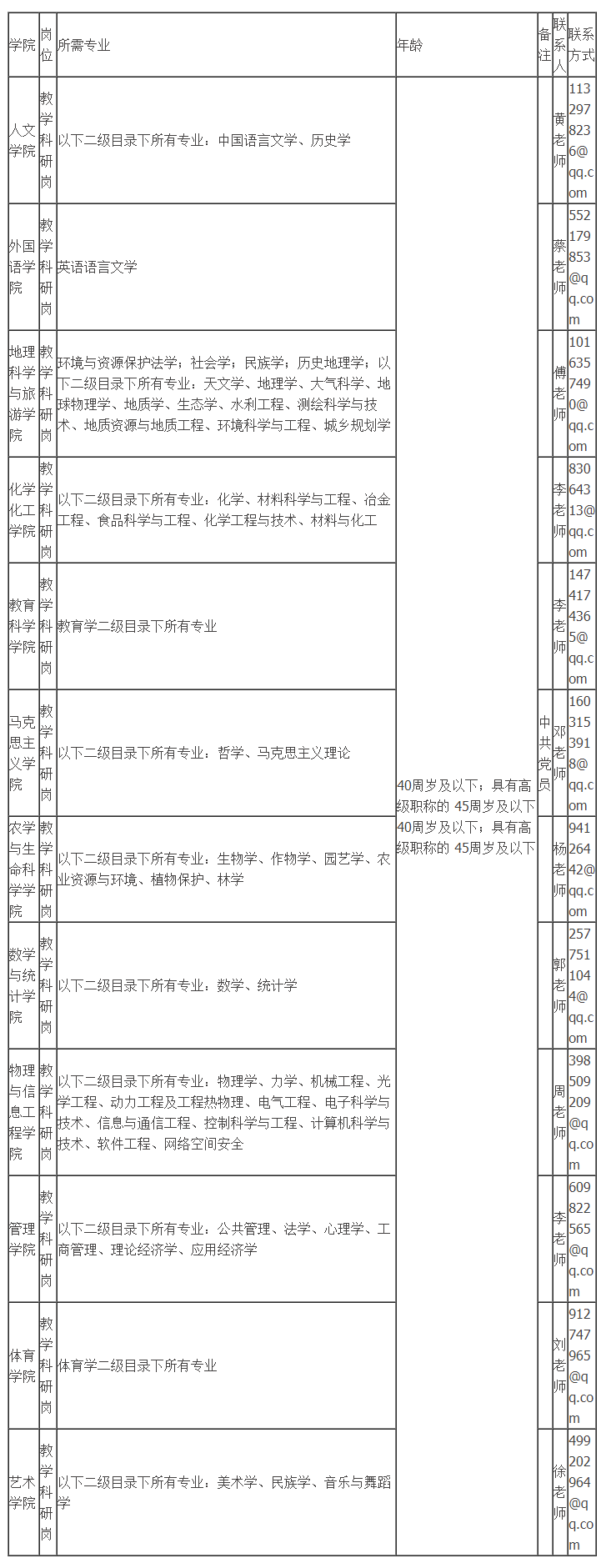 云南省事业单位招聘信息（纳入事业编）