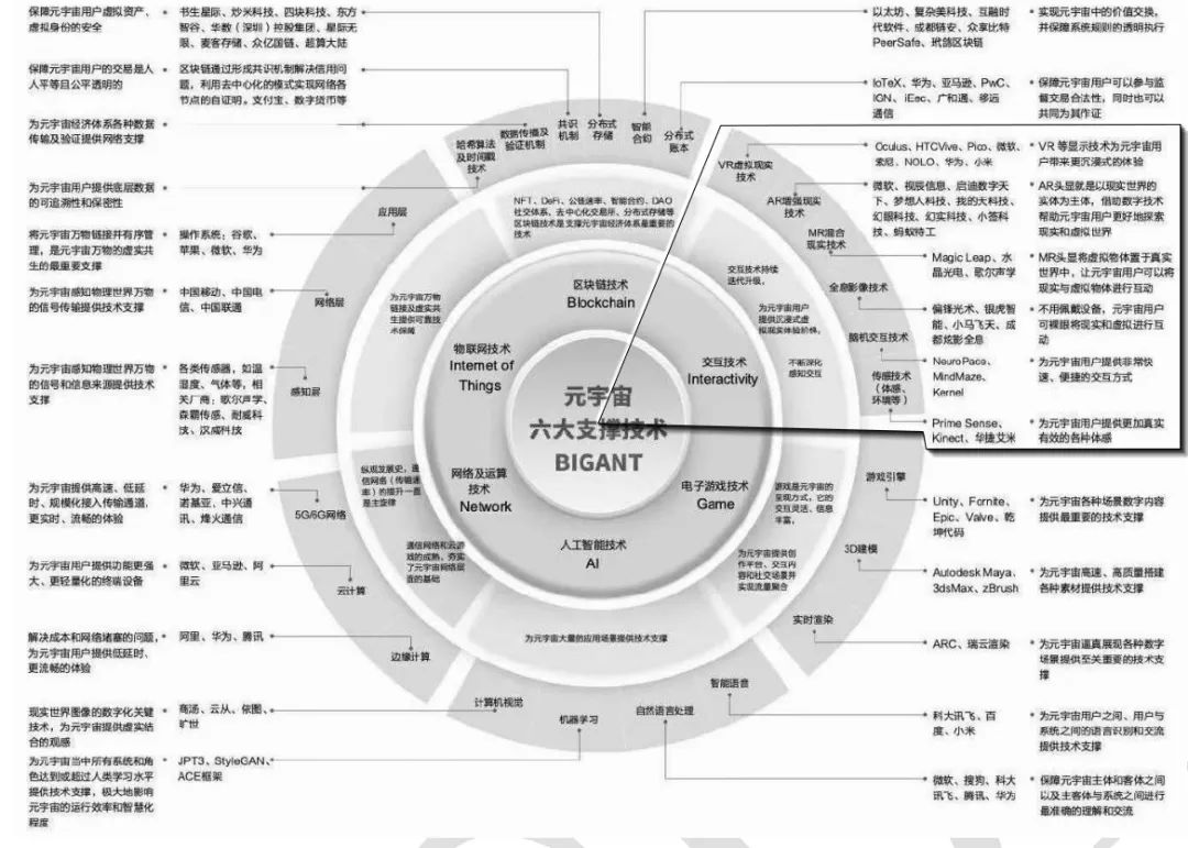 元宇宙六大支撑技术中交互技术是什么