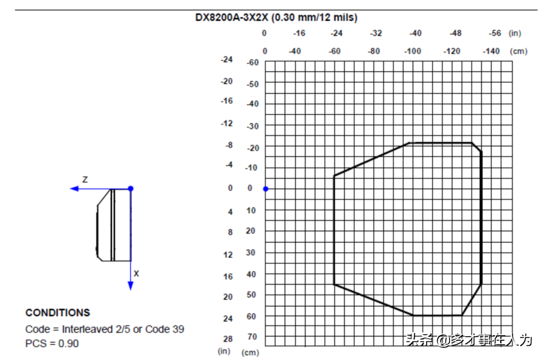 物流中心条码自动识别系统方案分享