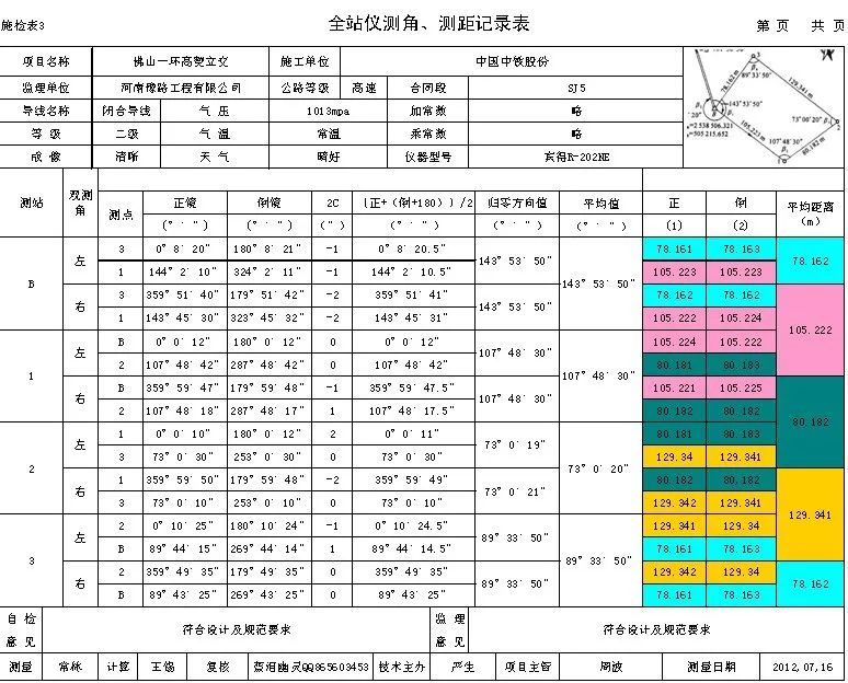 閉合導線測量的內(nèi)業(yè)工作，測繪人快收藏起來