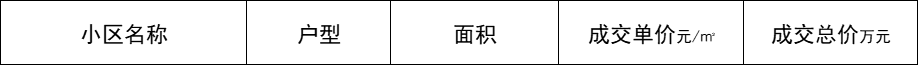 江北173个小区最新房价曝光！快看看你家跌了还是涨了？