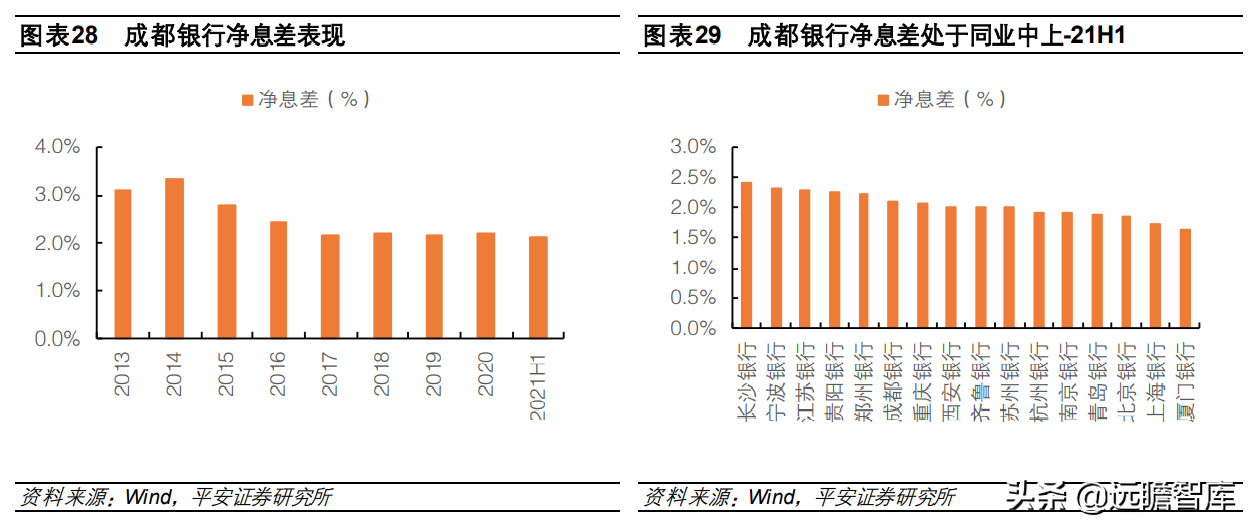 西昌银行招聘（享受区域发展红利）