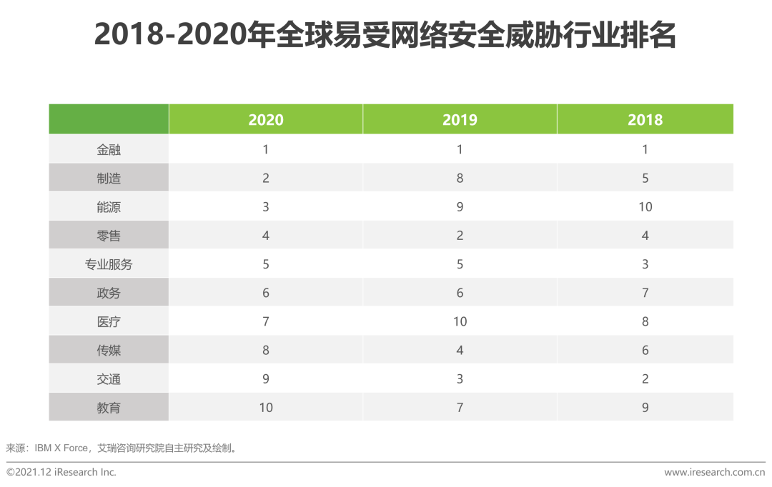 2021年中国云安全行业研究报告