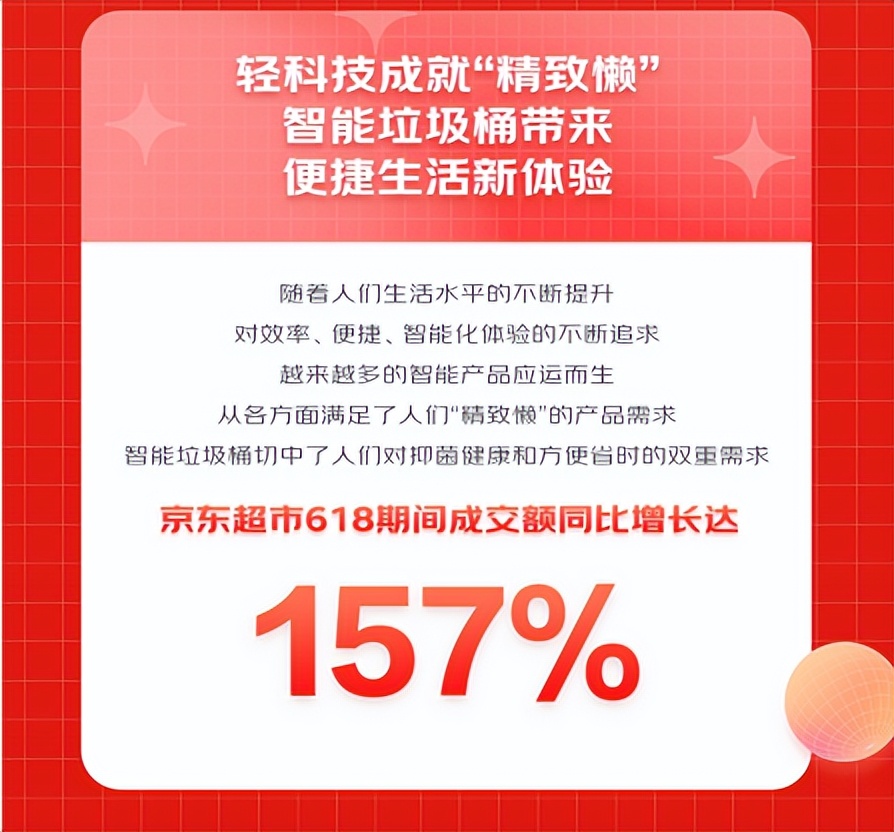 京东超市618家清蓝海趋势品类热卖 便捷、精致成为核心消费关键词