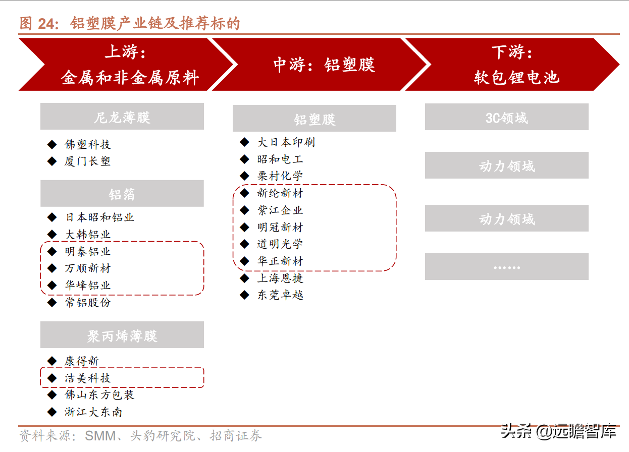 铝塑膜行业报告：国内企业取得工艺突破，国产替代迎来发展良机