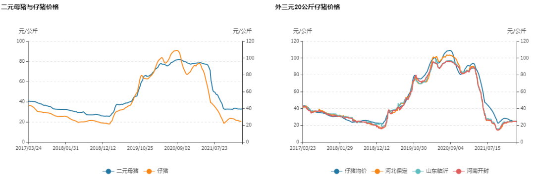 生猪日报2022.3.23