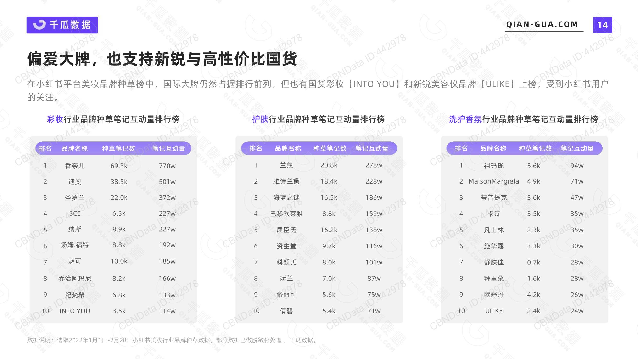 2022年活跃用户画像趋势报告（小红书平台）