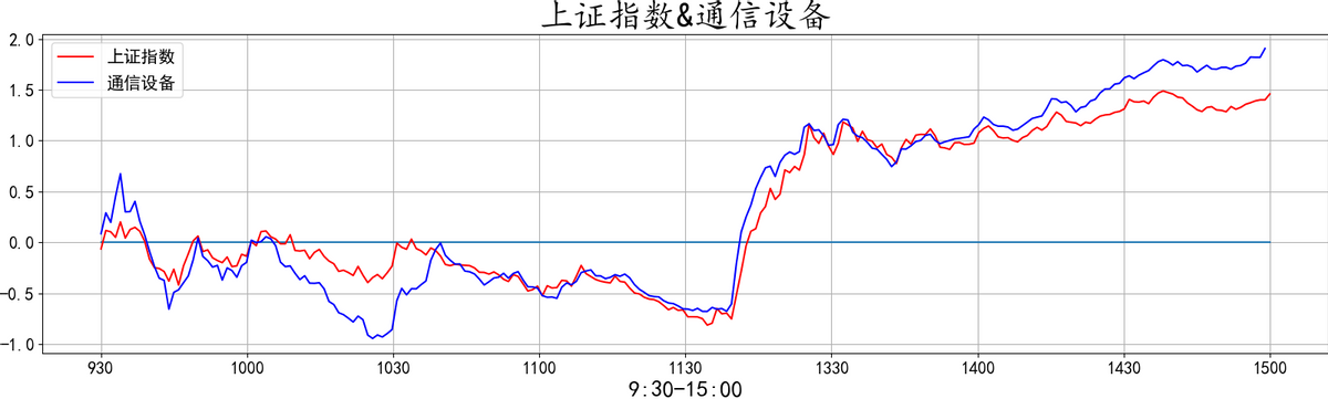 20220412复盘之板块动向 大金融再度护盘 大A能否绝地反击