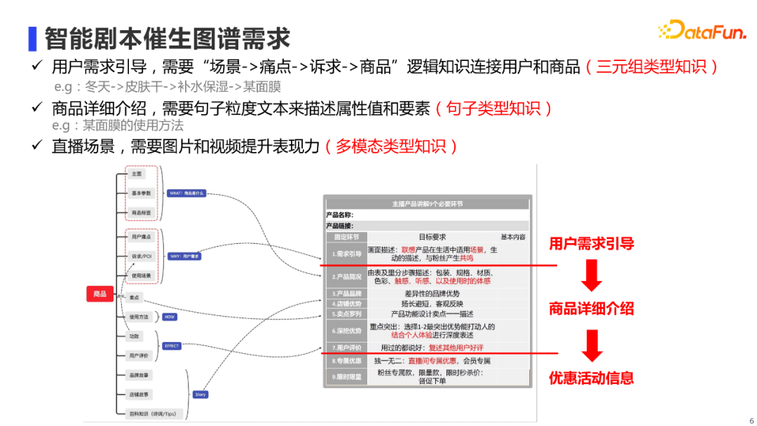 陈河宏：阿里新零售多模态知识图谱AliMe MKG的建设与应用