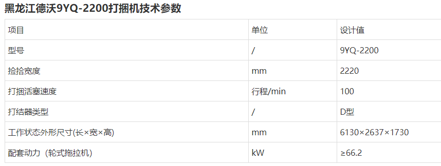2021內(nèi)蒙古打捆機(jī)補(bǔ)貼銷(xiāo)量前十名，順邦?yuàn)Z得頭籌，15萬(wàn)左右貴不貴