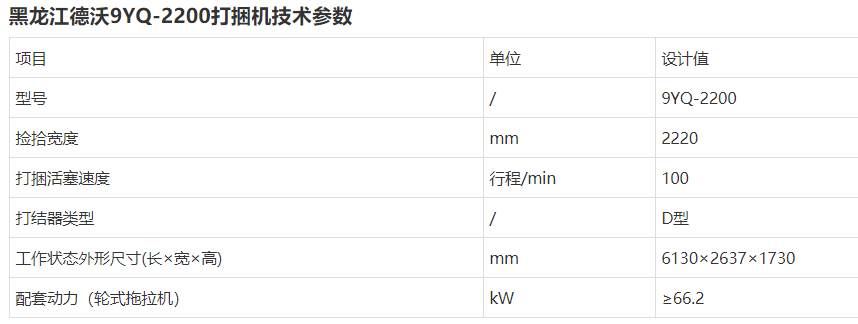 2021内蒙古打捆机补贴销量前十名，顺邦夺得头筹，15万左右贵不贵