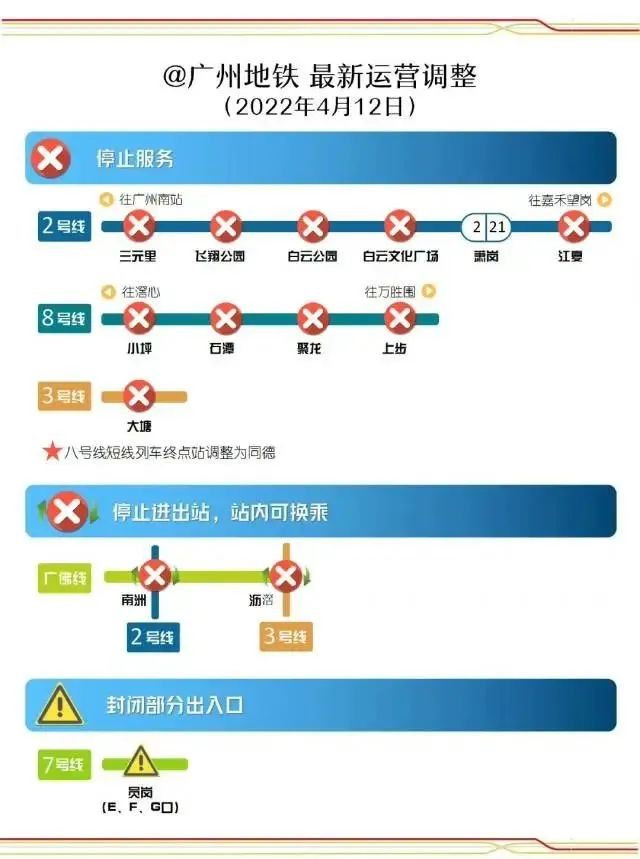 广东疫情今天最新消息情况：昨日新增本土22+9，涉广深佛莞！广州地铁共12个站点停止对外服务