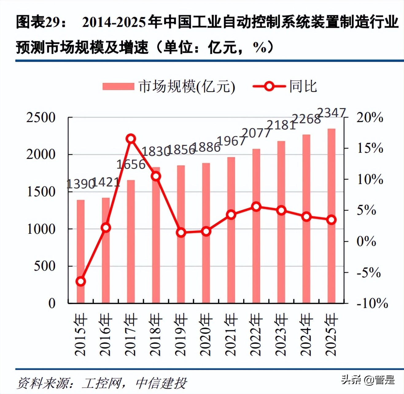 东土科技研究报告：深度布局工业互联网，具备自主可控核心能力
