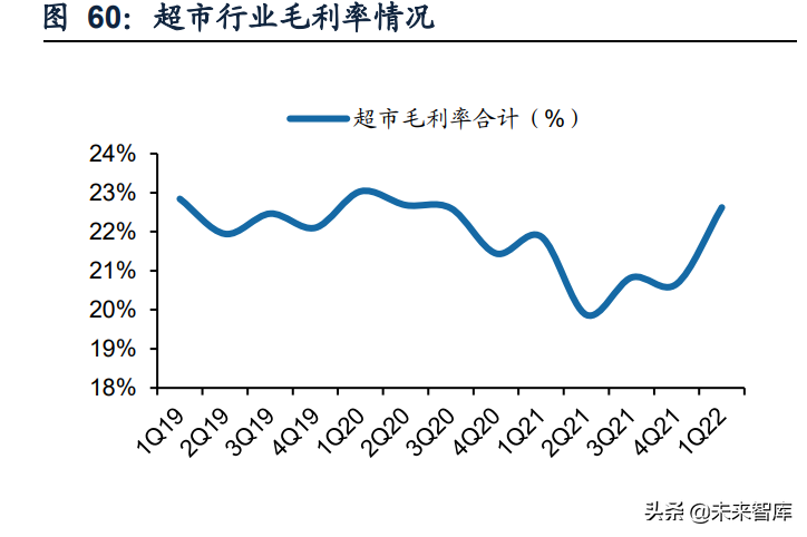 商贸零售行业：美妆珠宝品牌分化，连锁零售因疫情反复而波动