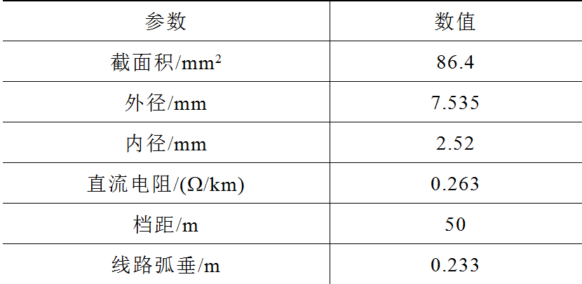 湖南電力公司科技人員設(shè)計(jì)出可快速更換作業(yè)臂的帶電作業(yè)機(jī)器人