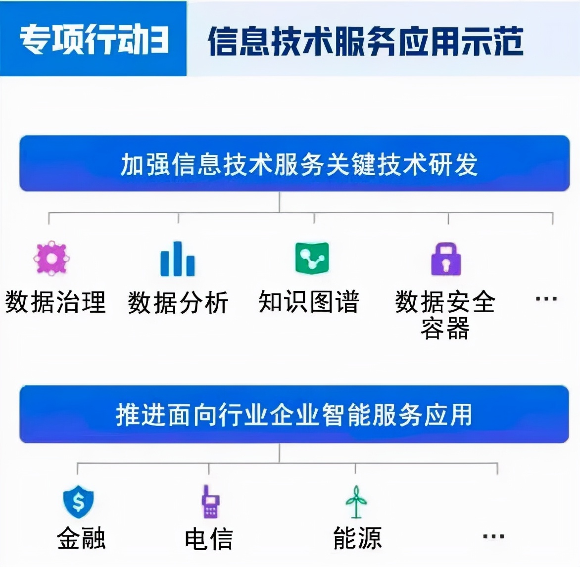 政策分享丨《“十四五”软件和信息技术服务业发展规划》解读