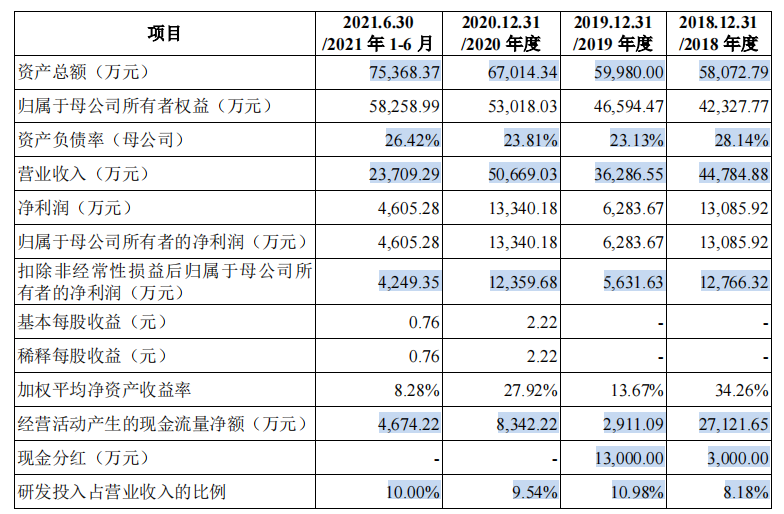 安达智能苹果依赖症难解，家族控股超九成，高毛利率或难持续