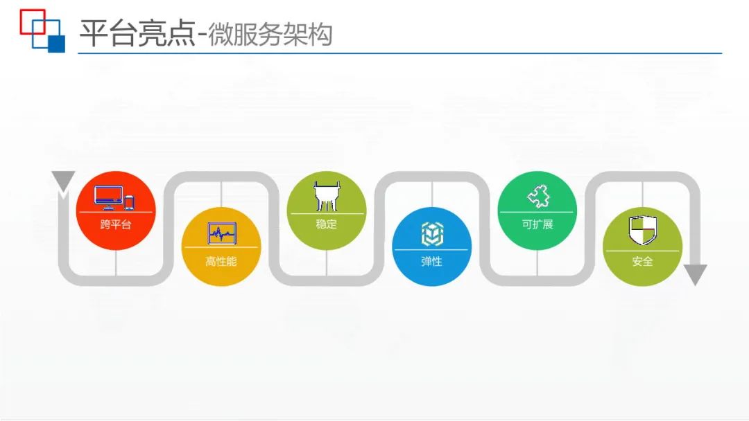 运用BIM+IBMS+FM等技术，智慧建筑监控平台解决方案来了