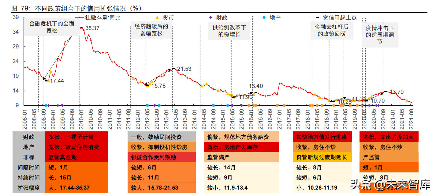 2022年宏观经济与资本市场展望，否极泰来