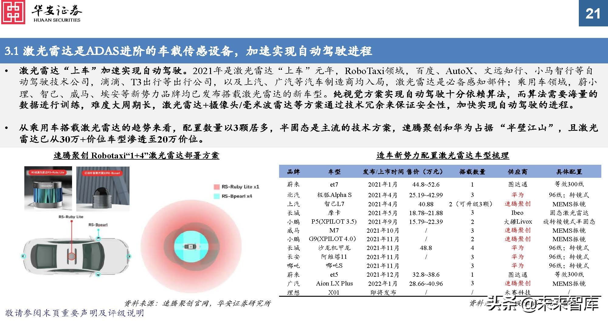 车载光学行业专题报告：ADAS加速渗透，车载传感增长提速