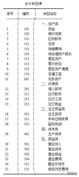 收藏：个体工商户复式账