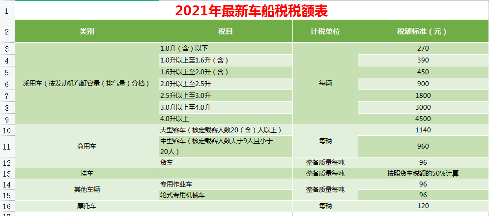 2021年最新最全税种税率大全，会计必备，收藏备查