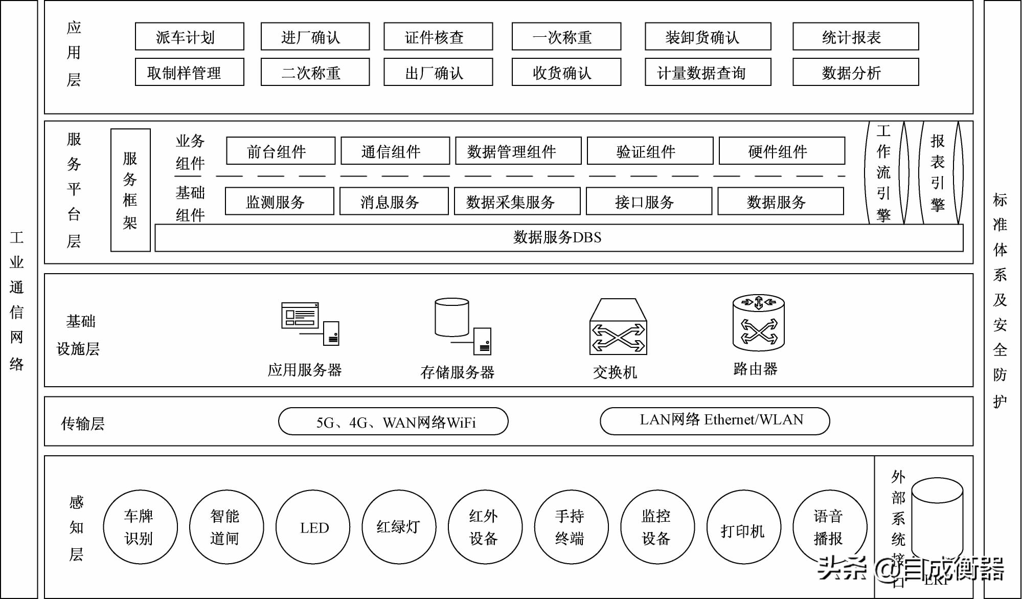 無人值守汽車衡（地磅）在企業(yè)的應用 下
