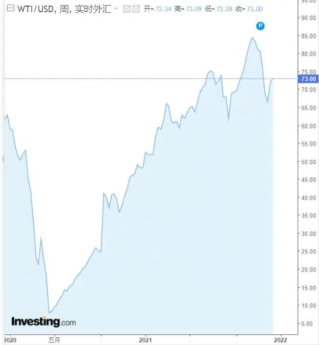 2022年，買啥更賺錢？