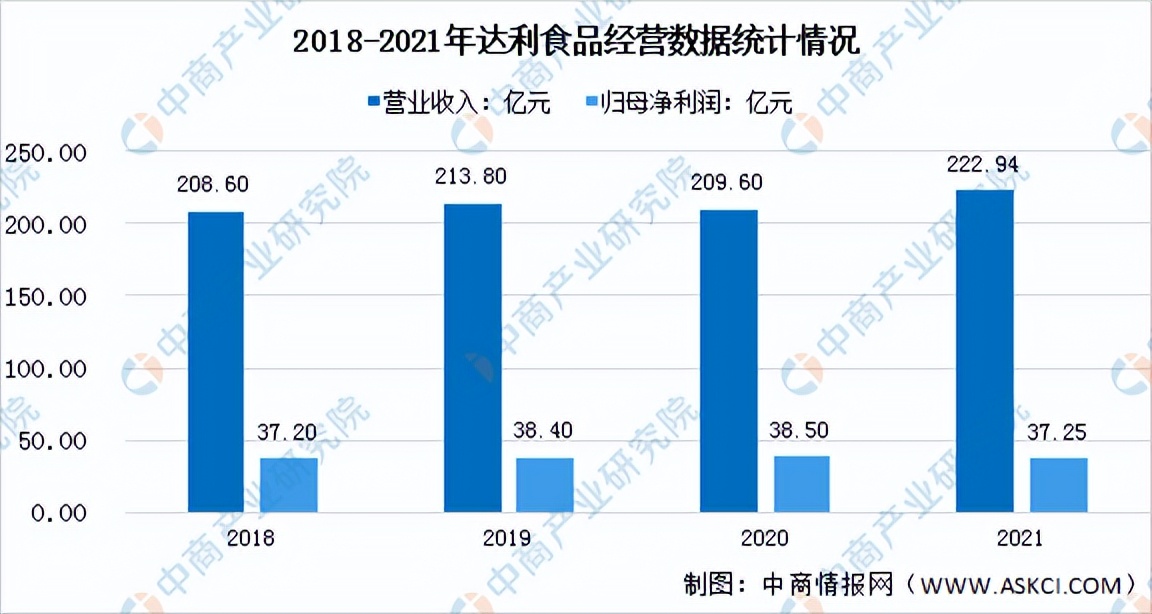 2022年中国烘焙食品行业市场前景及投资研究报告