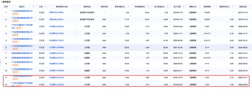再遭评级下调,合景泰富的车速为何越来越慢?