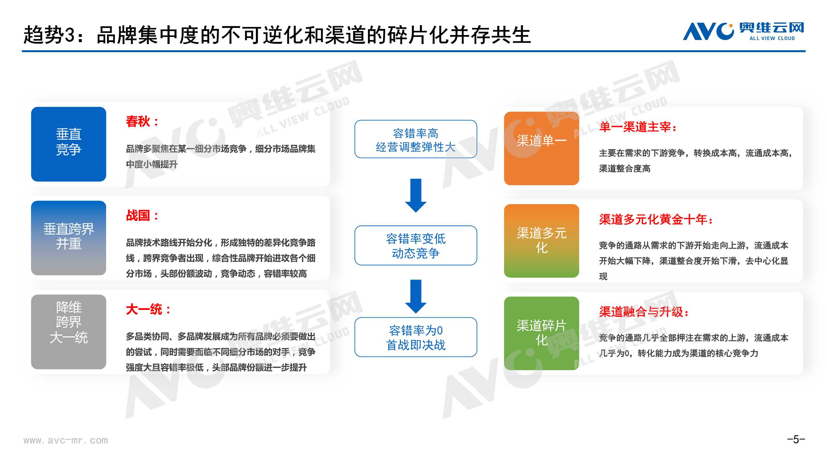 2022年中国家电发展趋势：从“不确定”性到“确定性”
