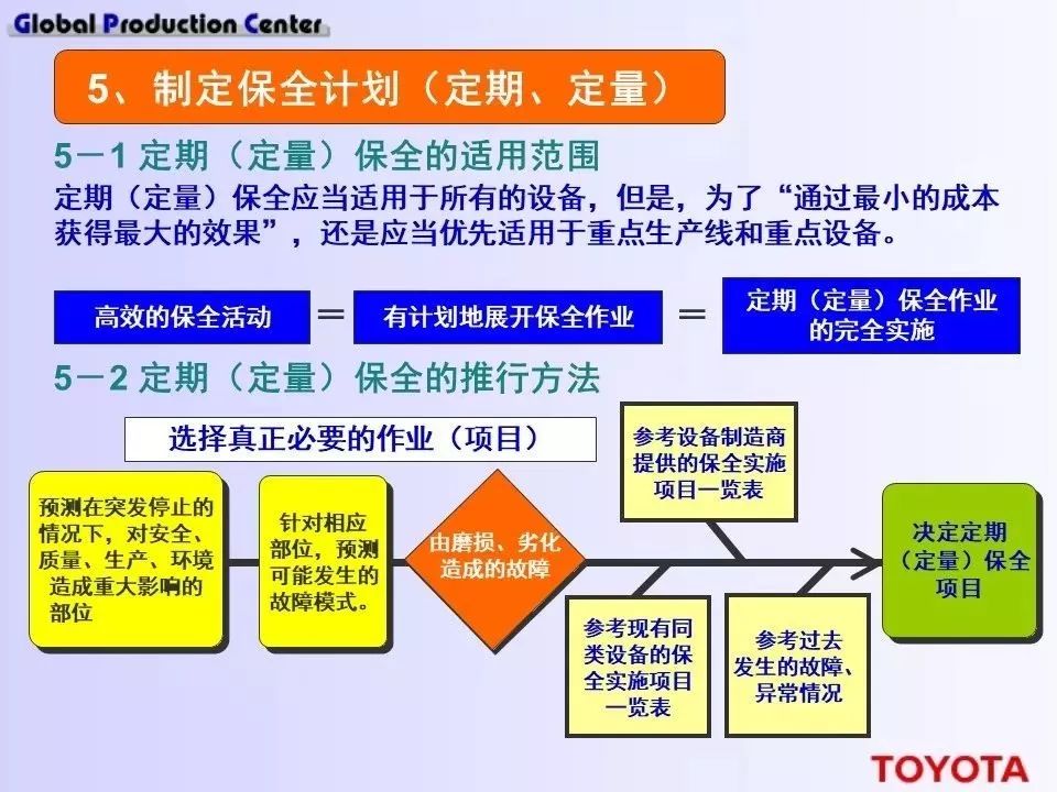 深度學習！豐田現場設備的管理方法