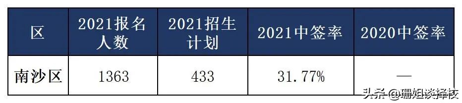 2022年民校摇号中签机会有多大？非户籍生这些数据告诉你