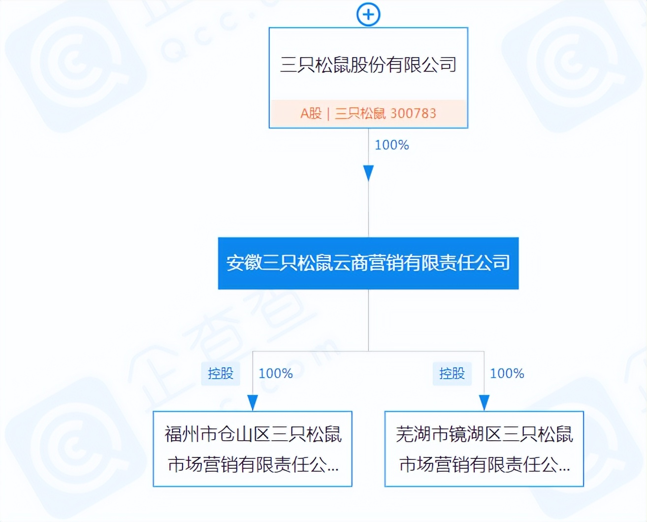 三只松鼠去年关店超300家，食安问题频发业绩或临瓶颈期