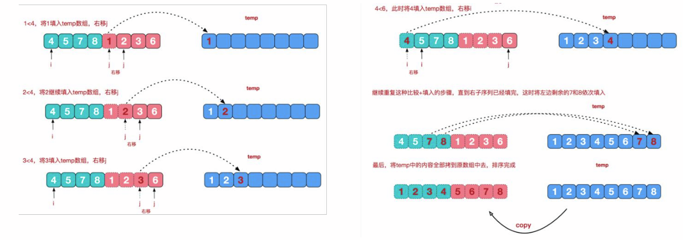十大經典排序算法（java實現、配圖解，附源碼）