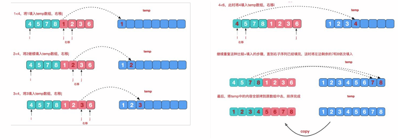 十大经典排序算法（java实现、配图解，附源码）