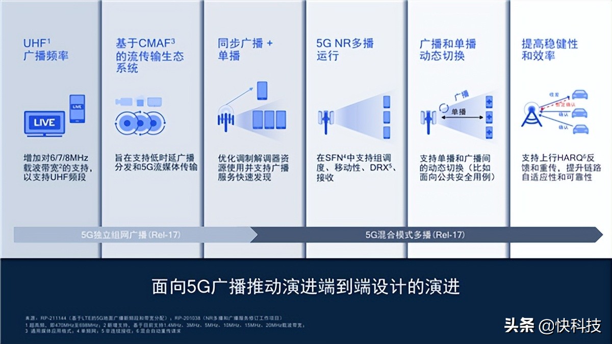 5G R17第三版标准冻结！七大特性 激动人心