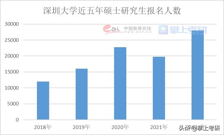 《2022年全国研究生招生调查报告》发布