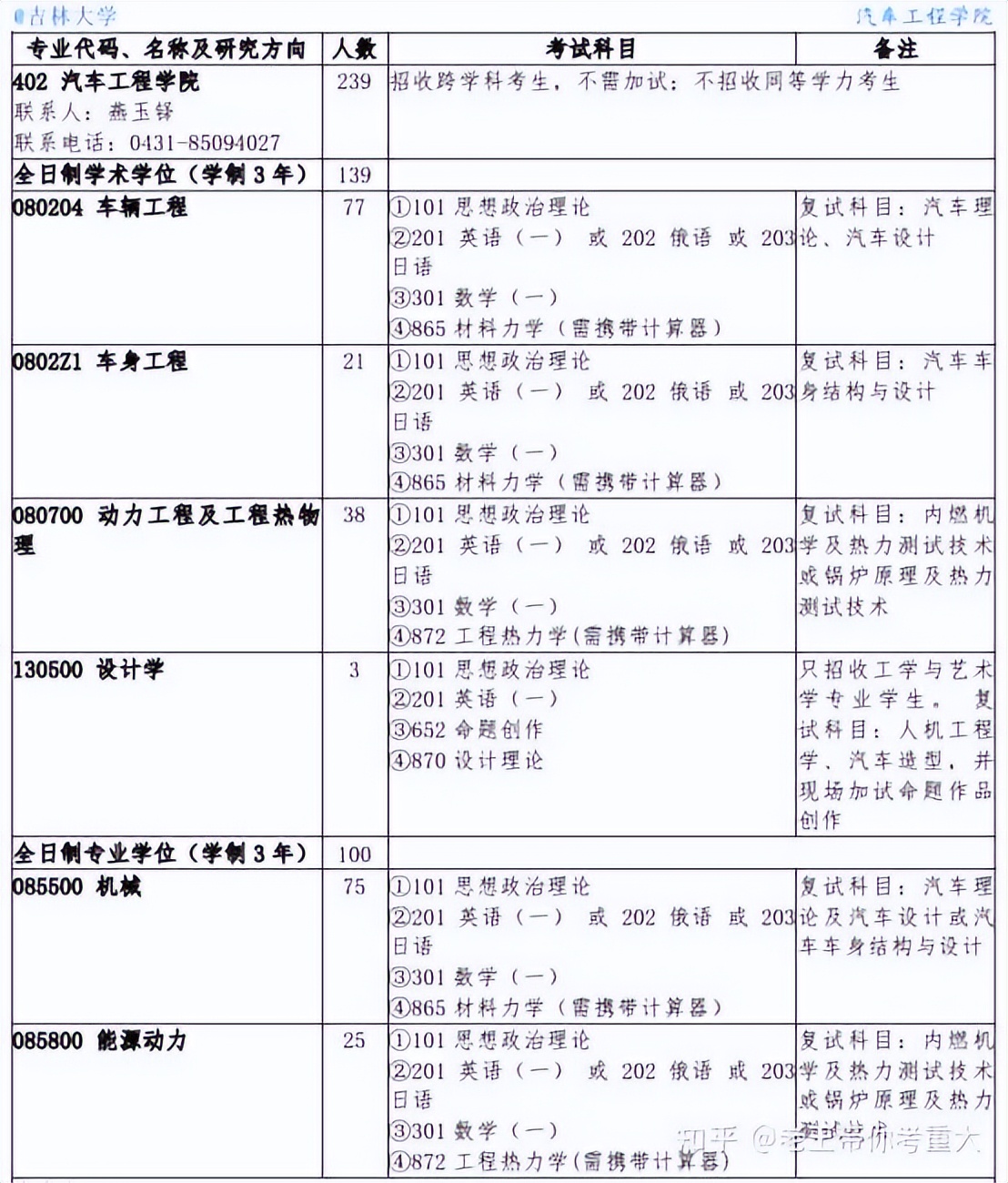 23考研择校：机械考研选重庆大学还是吉林大学？