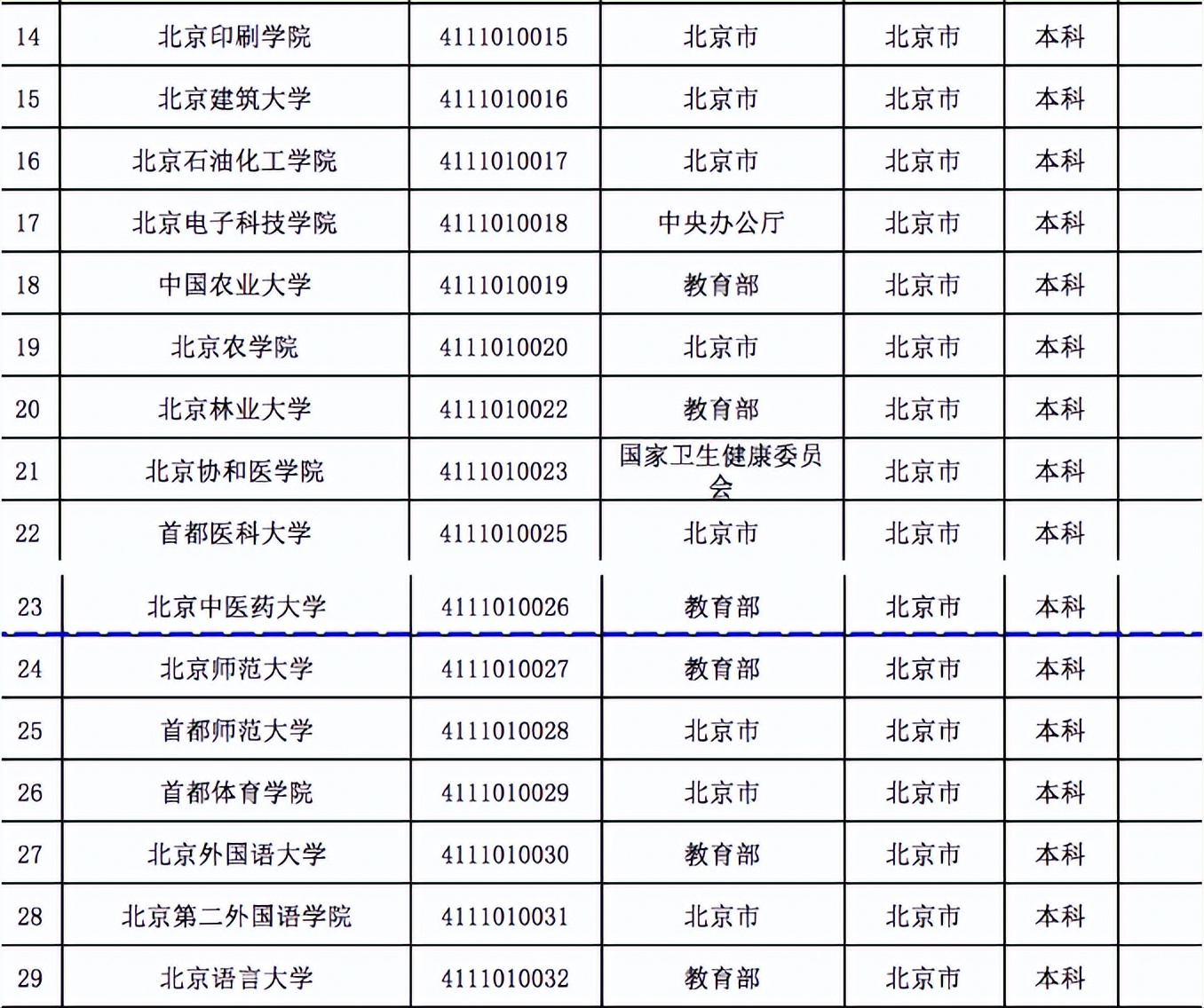 教育部公布高校名单共计3013所，普通高校2759所，江苏考生最幸福