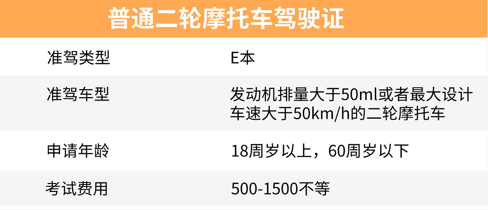 電動兩輪/三輪/四輪車,摩托車,考駕照費用需要多少?告訴你答案