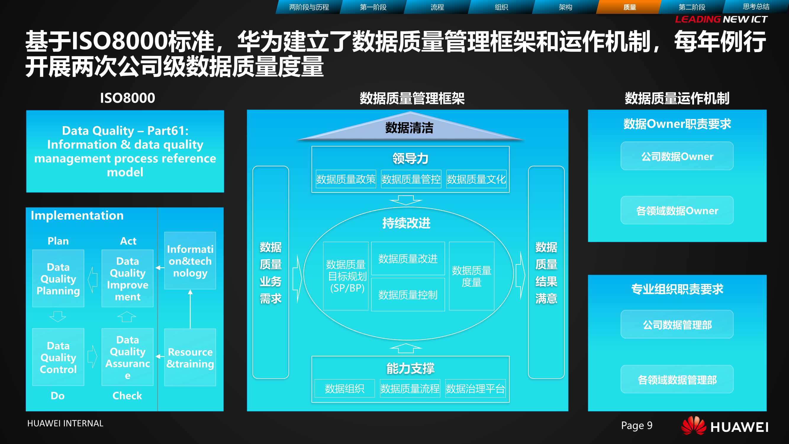 华为数据治理之旅 | 华为数字化管理之道