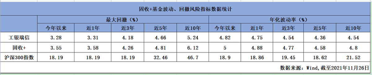 理财净值时代来临 工银瑞信固收+赢得市场芳心 金融 第2张