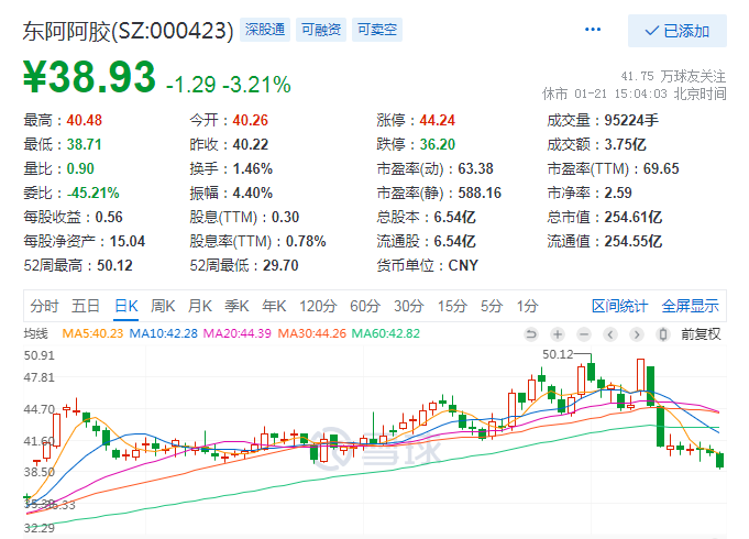 东阿阿胶业绩几乎明牌，股价为什么还在下跌？看看这个你就明白了