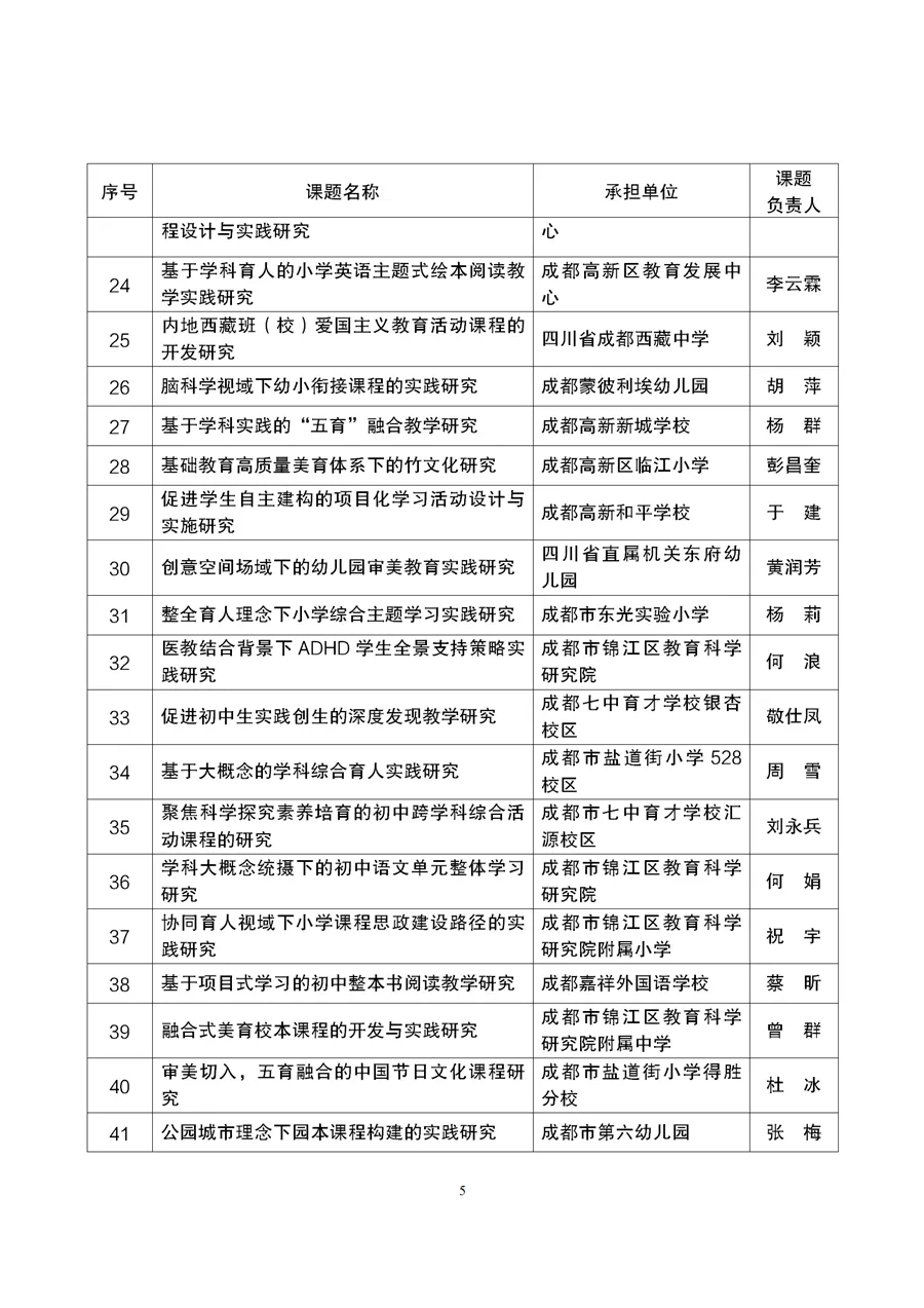 与职业教育有关！成都市2021年度教育科研规划课题拟立项名单公示