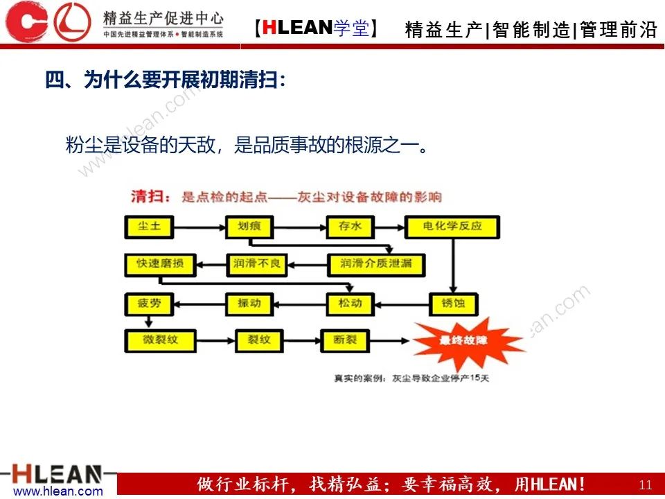 「精益学堂」TPM之初期清扫与六源改善