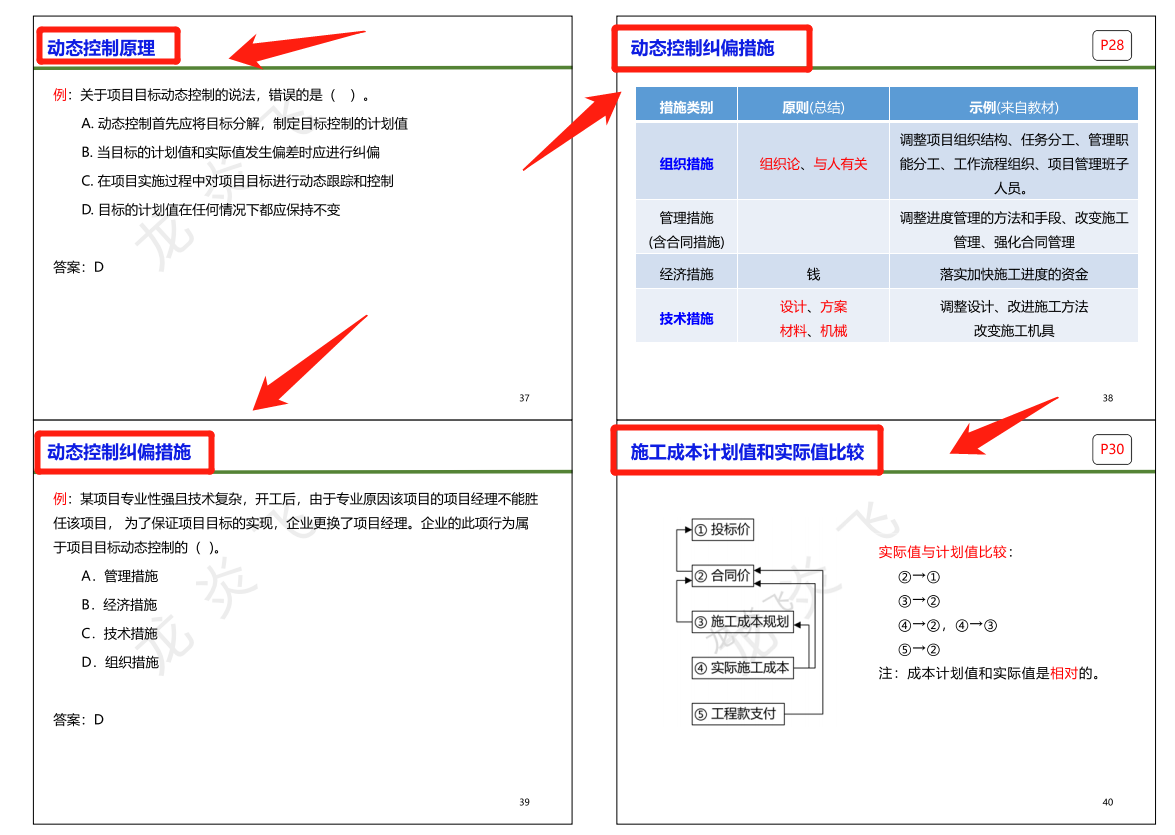 22年二建管理轻松拿捏！龙炎飞75页笔记给你支招，背三天扔掉教材