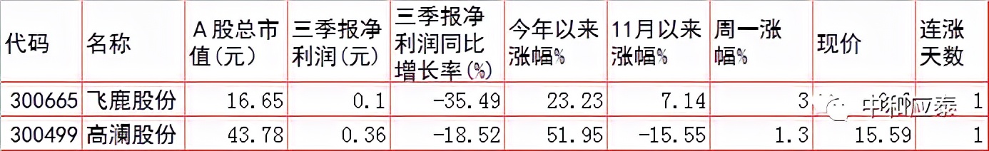 周二A股重要投资参考