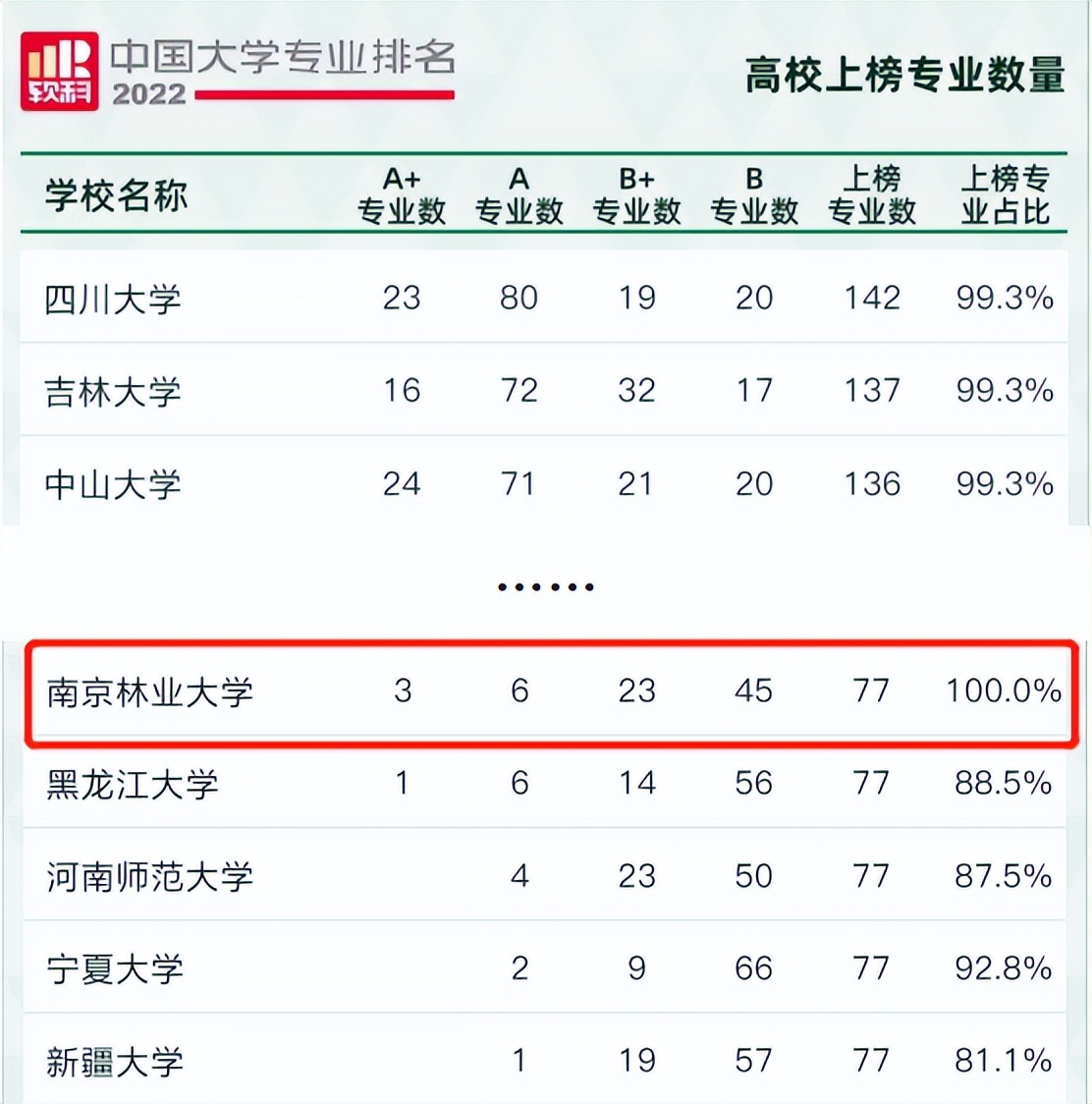 大学的国家品牌专业是什么意思（上榜率100）