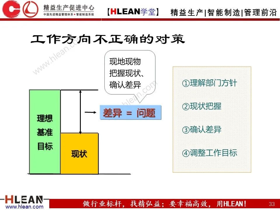 「精益学堂」丰田管理方法（下篇）